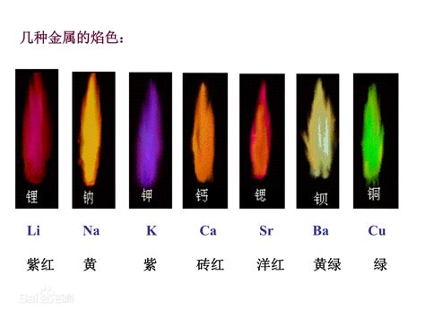 火是什么颜色|焰色反应